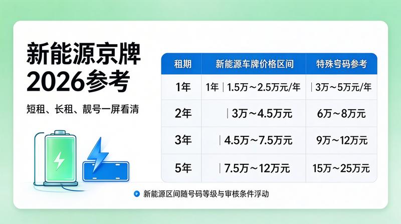 京牌租赁风险防控指南
